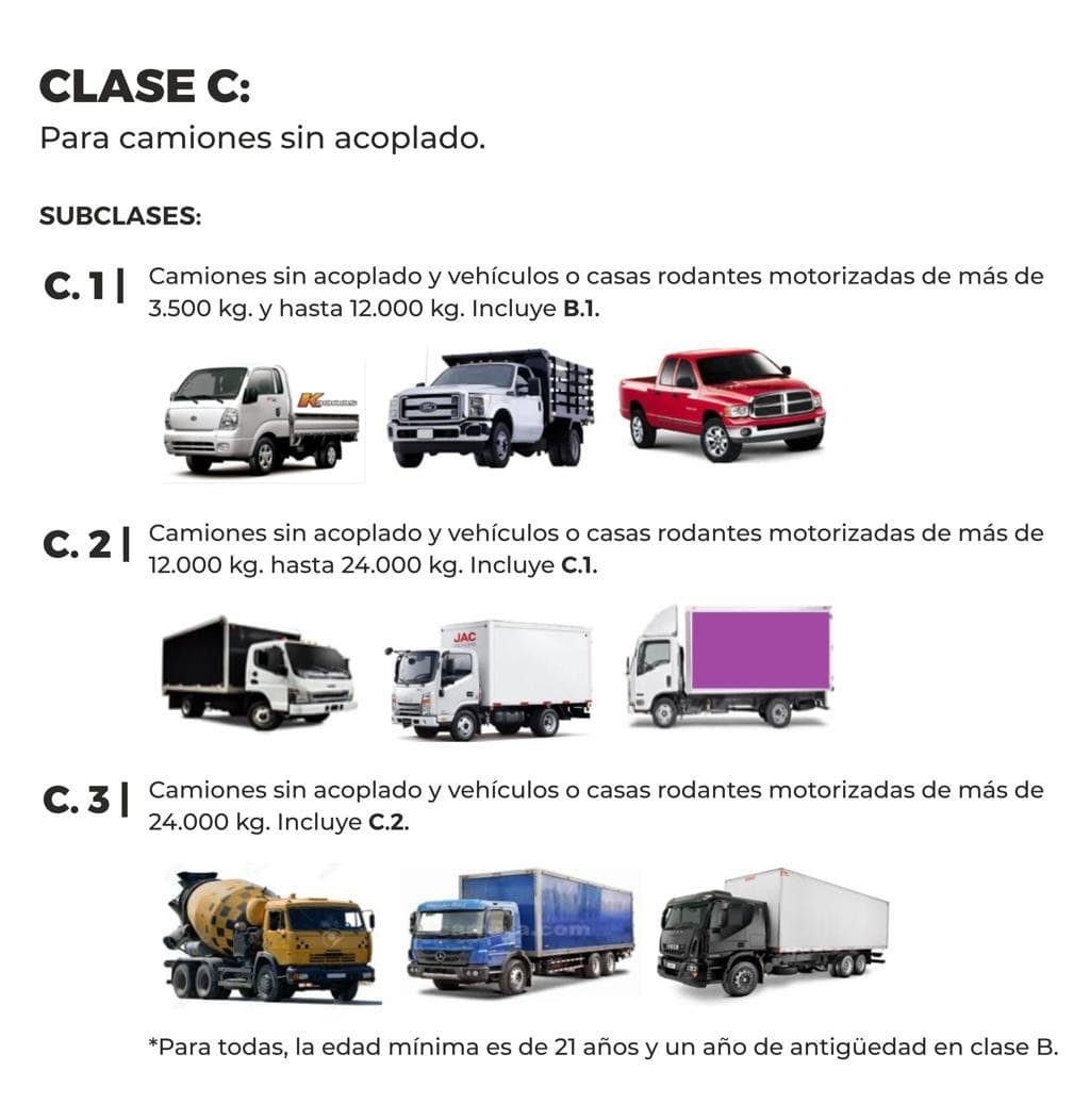 LICENCIAS PROFESIONALES